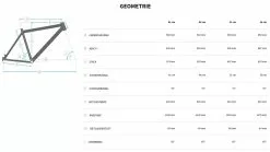 Bulls Copperhead 3 27½-Zoll 2022 -Fahrradzubehör Verkäufe MTB Bulls Copperhead 3 2022 27.5 Zoll 22 Gang Kettenschaltung Rahmengeometrie