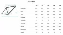 Bulls Copperhead 3 29 Zoll 2022 -Fahrradzubehör Verkäufe MTB Bulls Copperhead 3 2022 29 Zoll 22 Gang Kettenschaltung Rahmengeometrie