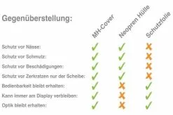 Mh Cover MH-Cover Display-Schutzhülle Für Bosch Purion -Fahrradzubehör Verkäufe Vergleich